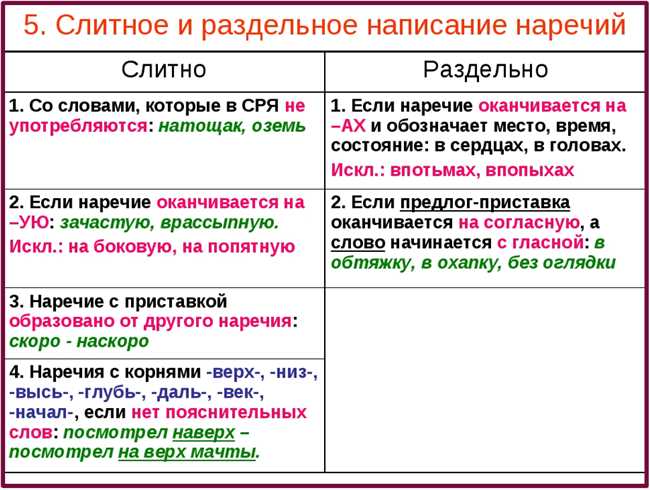 Правила написания в русском языке