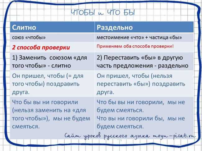 Пишется ли в подарок слитно или раздельно? Правила написания вместе и раздельно