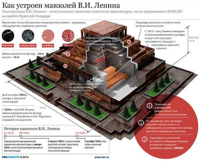 Первоначальное строительство