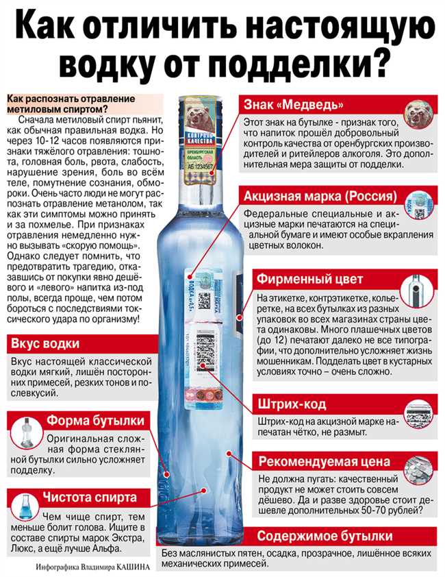 Плотность: ключ к определению качества водки