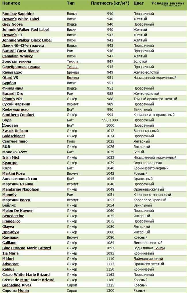 Как измеряется плотность водки?