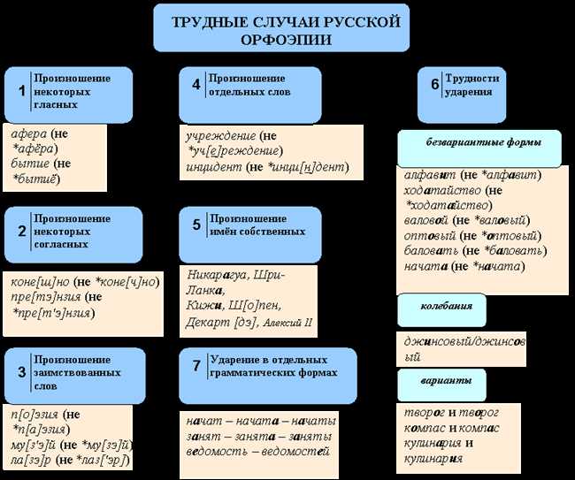 Особенности употребления 