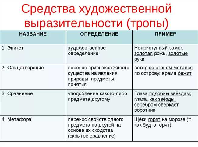 По чём или почём Как правильно: разбираемся в стилистических особенностях русского языка