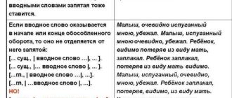 «По-моему»: выделяется ли запятыми и какие существуют правила постановки запятой