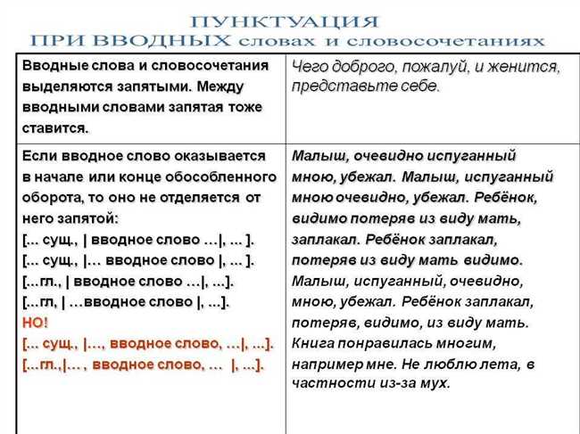 «По-моему» выделяется запятыми или нет: определение и правила постановки запятой