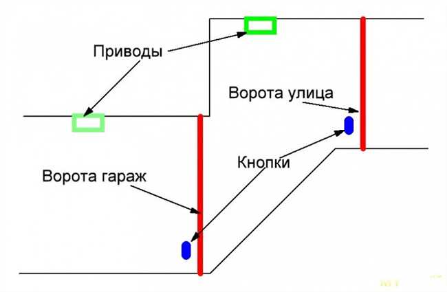 Варианты решения проблемы