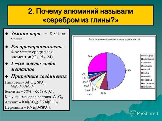 Стандартизация названия и название 