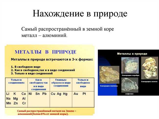 Применение алюминия