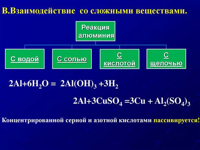 Образование гидроксида алюминия