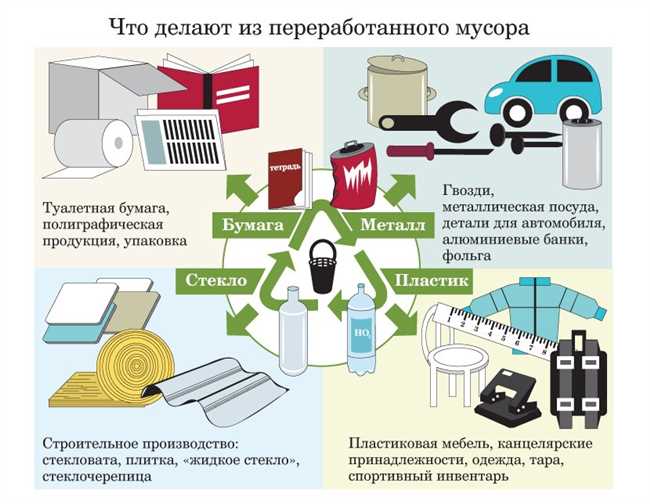 Возможность повторного использования