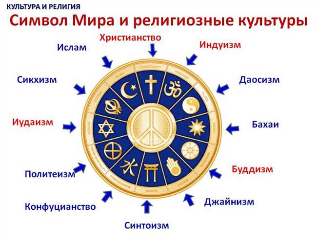 Почему Ислам является самой сильной религией: сверхъестественное возникновение, глобальное влияние и устойчивость