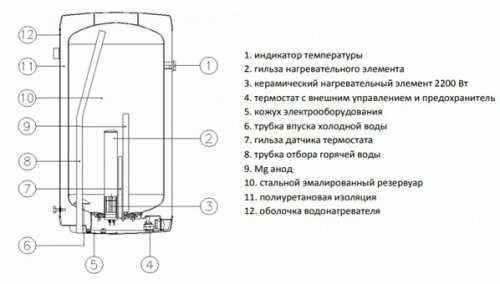 Заключение