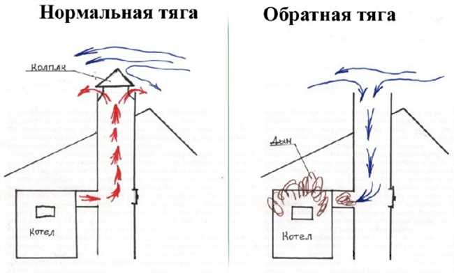 Причина 1: Неправильная работа вытяжки