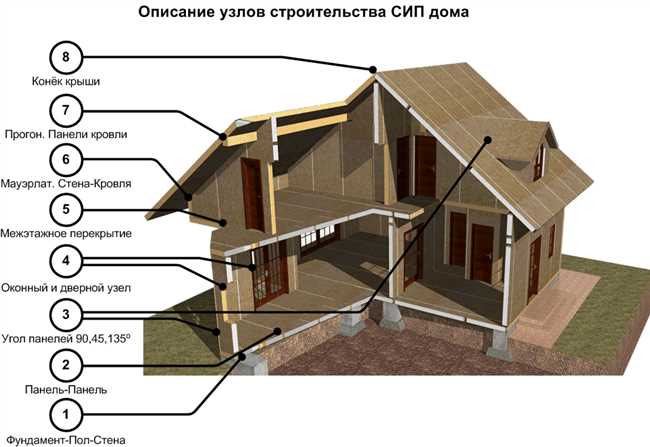 Недостаток информации и образования