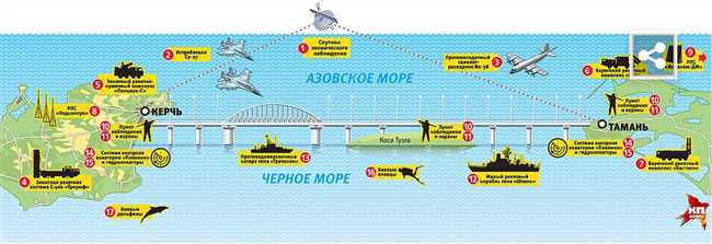 Более высокие требования к безопасности