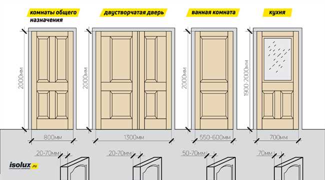 Принципы упаковки и транспортировки дверей