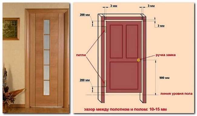 Сложности при покупке межкомнатных дверей