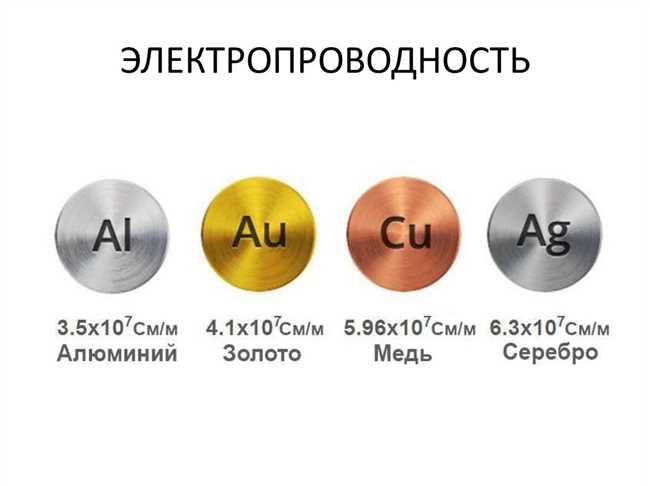 Механизм проводимости электрического тока