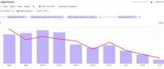 Почему Настя Пэт так популярна на ЯндексДзене: кто читает и что интересует аудиторию