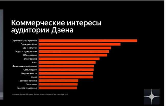 Активное взаимодействие с читателями