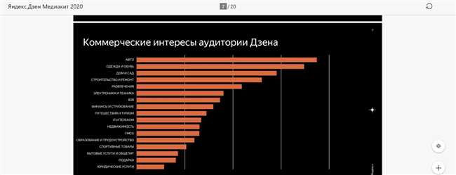 Популярность в ряде возрастных групп