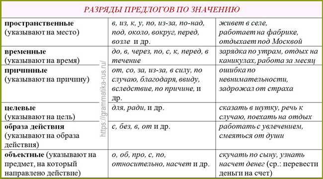 Почему не сколько, а несколько? Основные правила написания