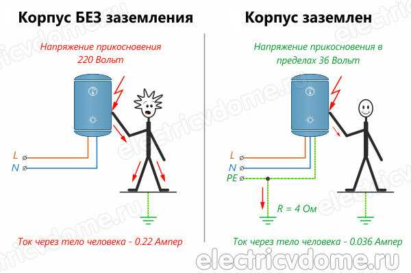 Нарушение безопасности электропроводки: зачем нужно избегать зануления в удлинителях