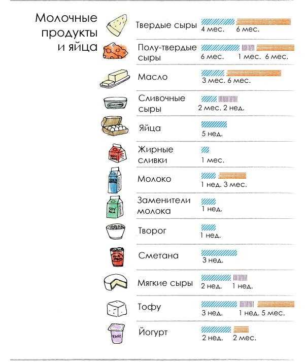 Возможность перехода металла в пищу