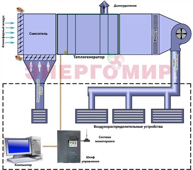 7. Возможность регулирования температуры