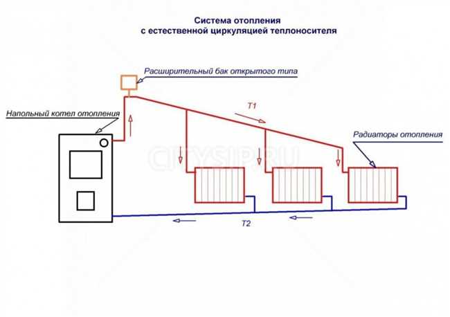 Почему паровое отопление так называется?