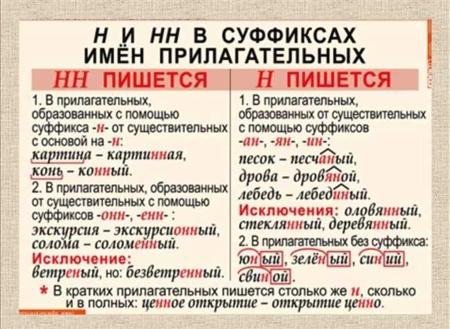 1. Правила написания