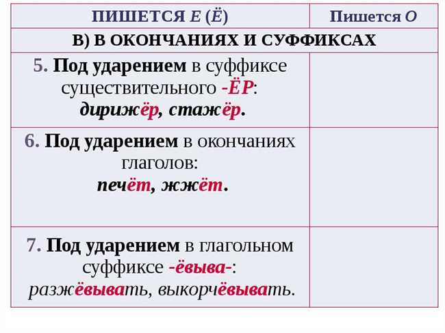 Правила русской орфографии и акцентации