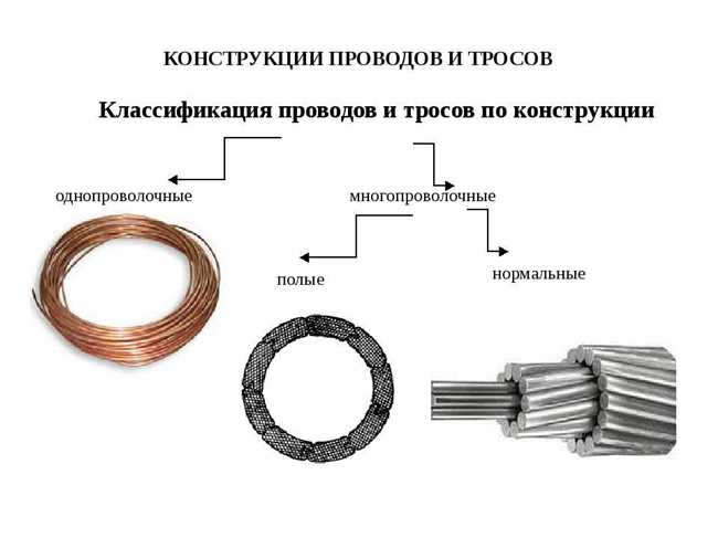 Экономические преимущества использования алюминиевых проводов