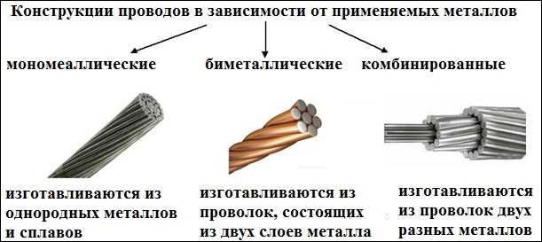 2. Температурные изменения