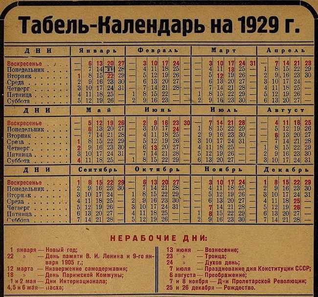 Ранние обычаи и празднования Рождества