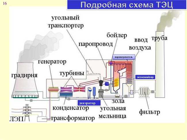 Синергия между алюминиевыми заводами и электростанциями