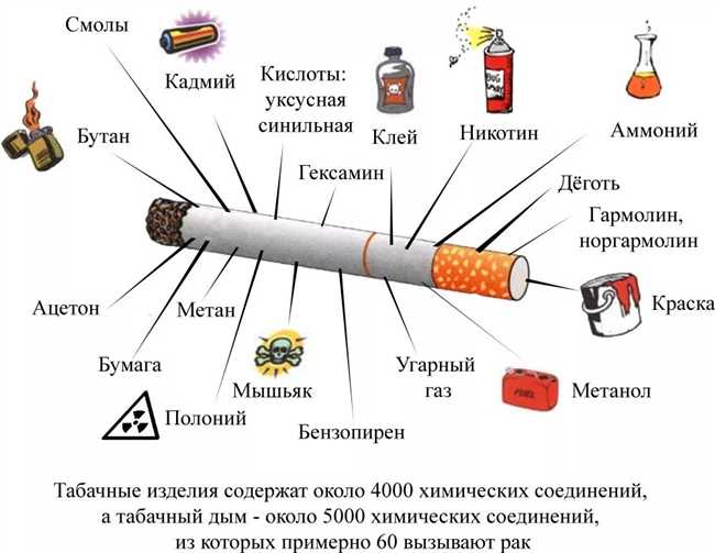 Почему сигаретный окурок называют бычок: история и происхождение термина