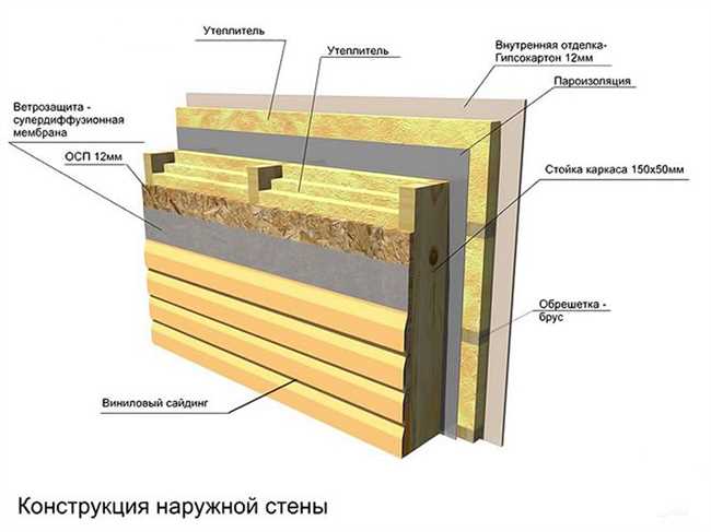 Преимущества заполненных стен