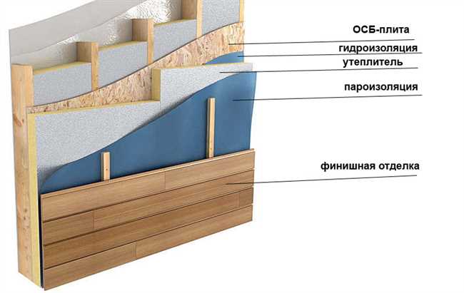 Звукоизоляция: почему стены каркасника не бывают пустыми изнутри?