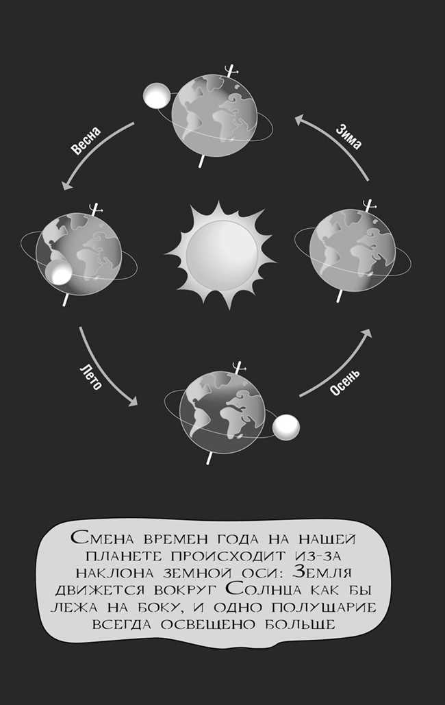 Перевернутые сезоны