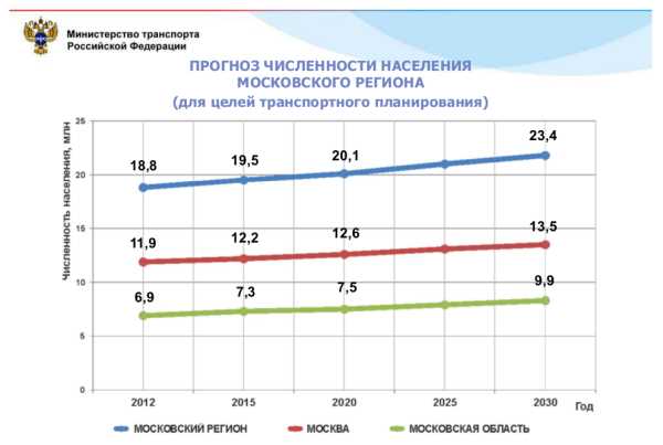 Последствия пробок в Москве: