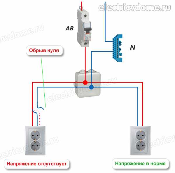 Почему в розетке две фазы?