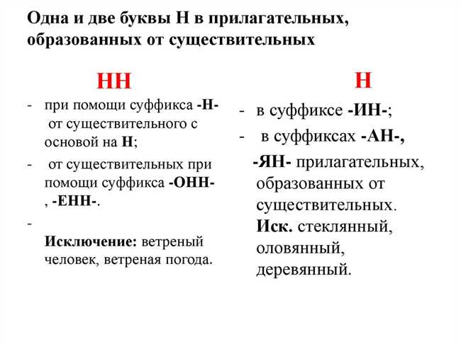 Правило удвоения буквы 