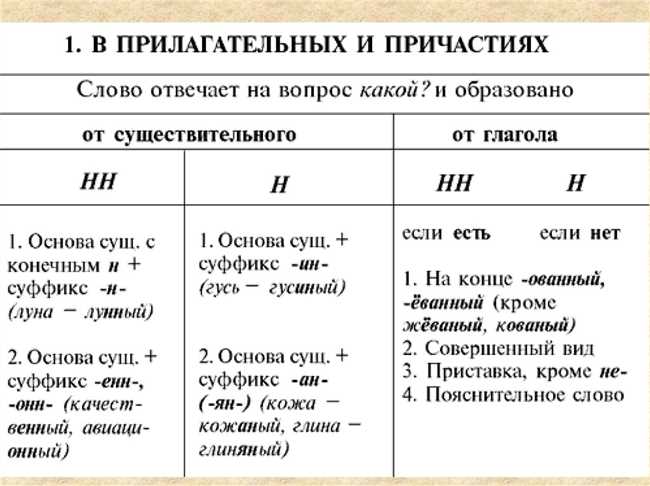 Морфологические правила