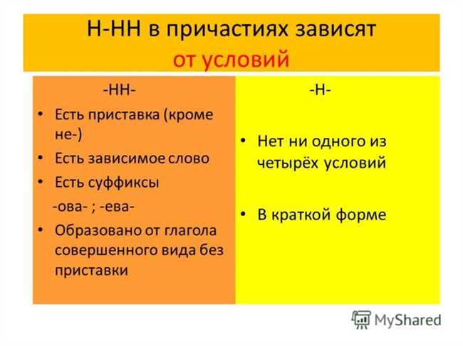 Изменения в написании слова 