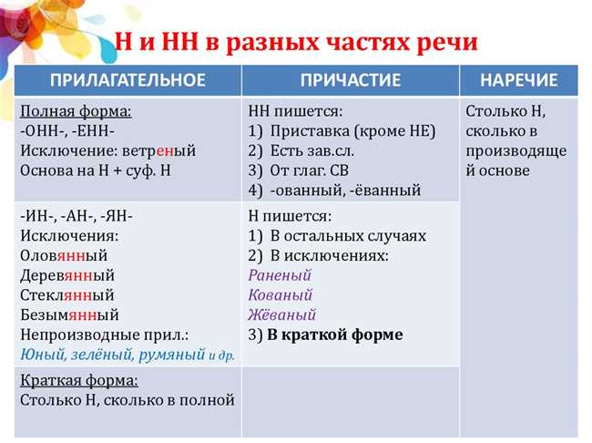 Почему в слове смышленый одна н: история и правила написания