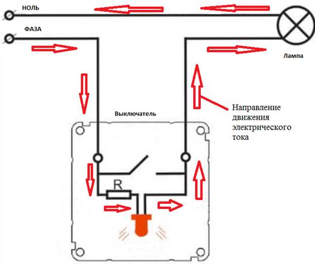 Затемнение и периодическое включение и выключение ламп