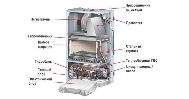 Работа газовой горелки