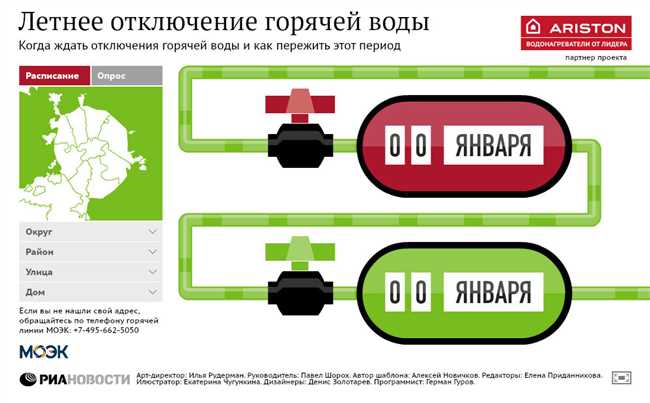 Почему во многих районах города летом перестали отключать горячую воду?