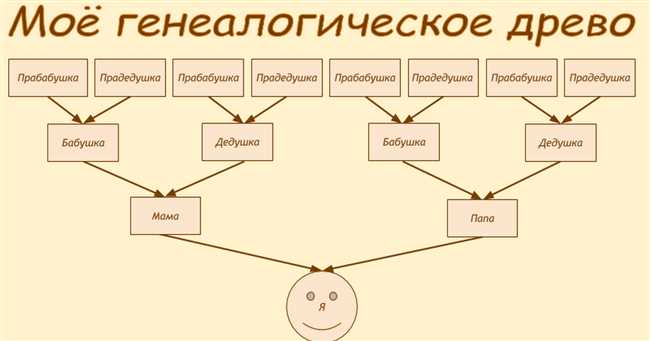 Почему все однофамильцы могут быть родственниками: объясняем генетическую связь